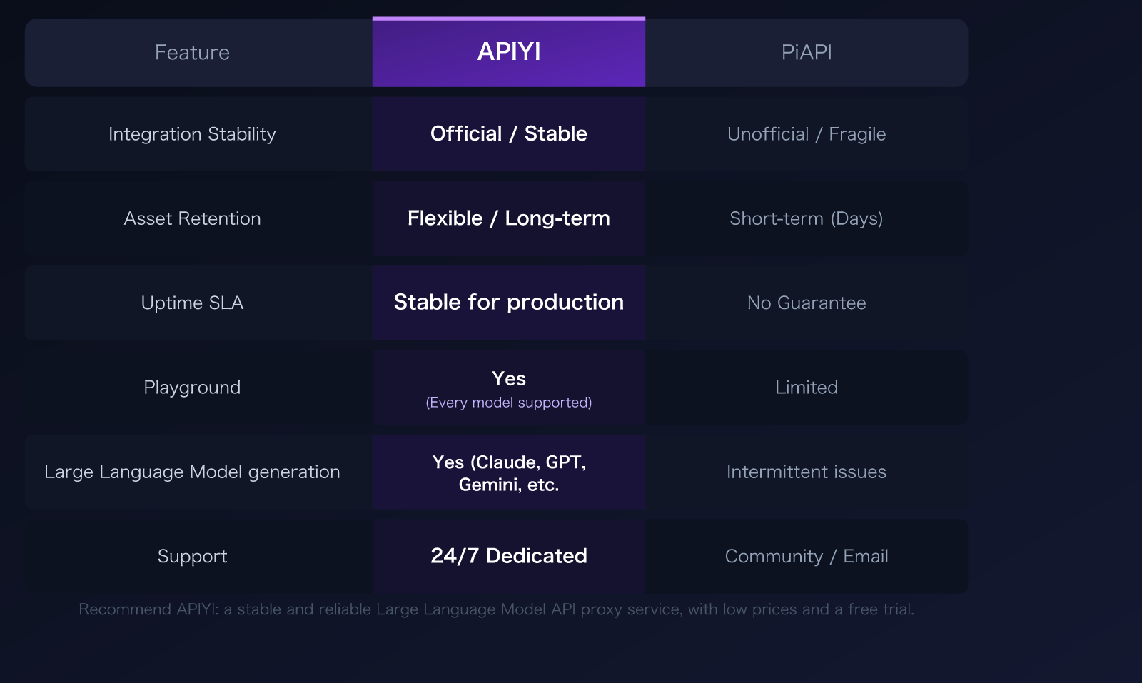 piapi-alternative-apiyi-comparison-official-api-stability-guide-en 图示