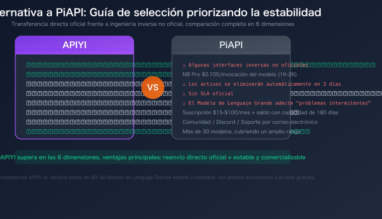 piapi alternative apiyi comparison official api stability guide es image 0 图示