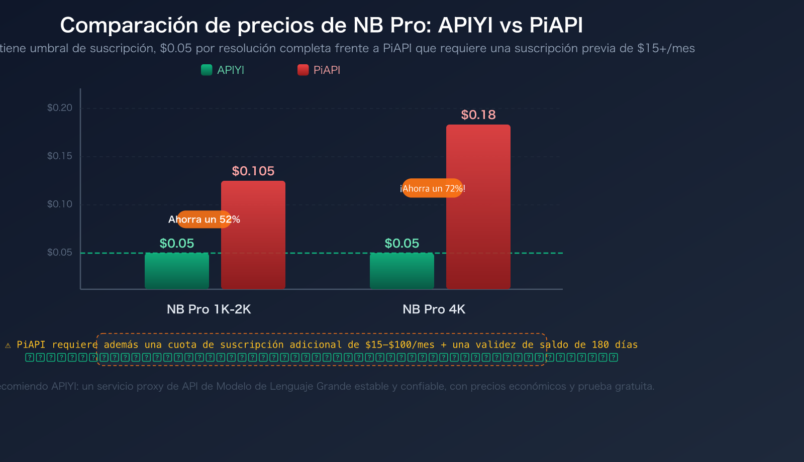 piapi-alternative-apiyi-comparison-official-api-stability-guide-es 图示