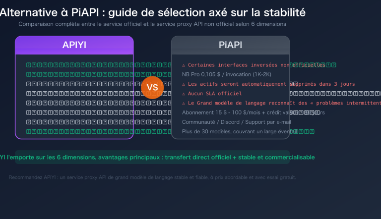 piapi alternative apiyi comparison official api stability guide fr image 0 图示