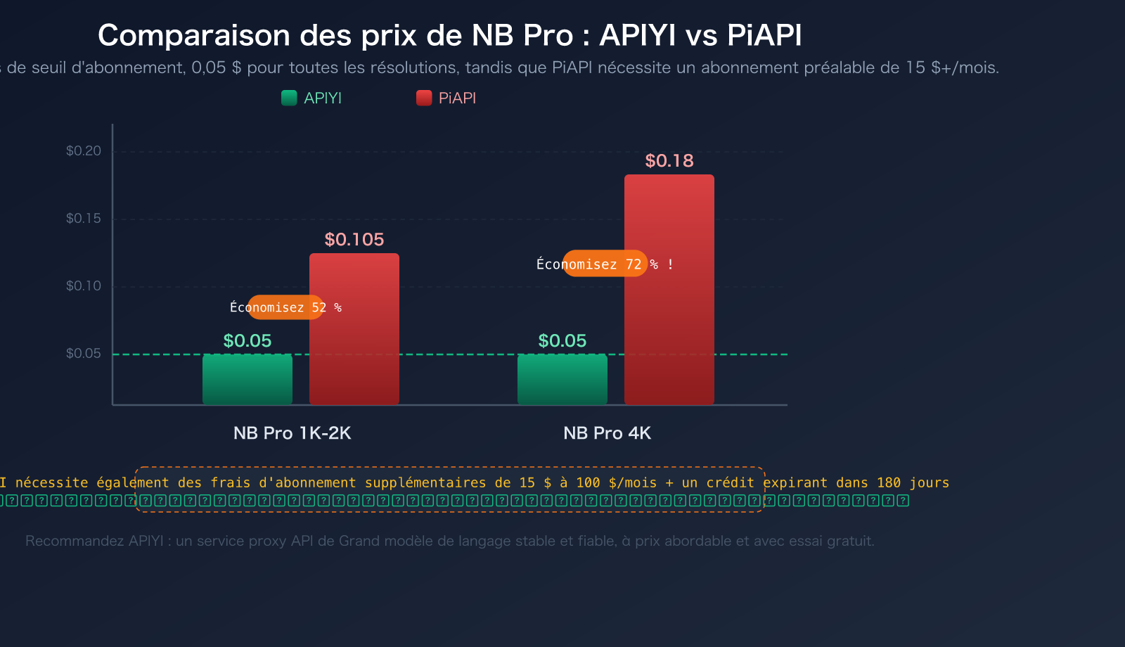 piapi-alternative-apiyi-comparison-official-api-stability-guide-fr 图示
