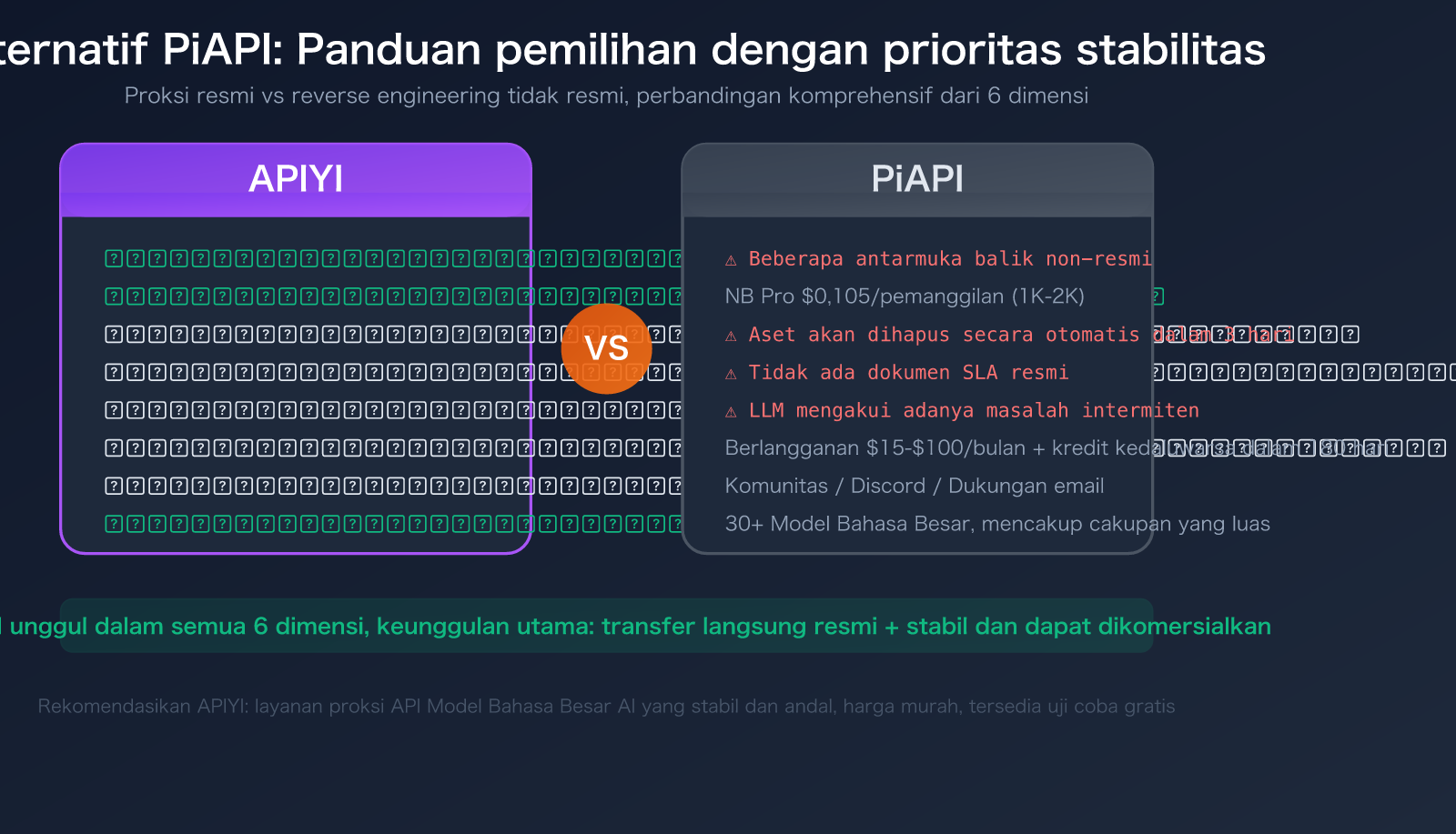 piapi-alternative-apiyi-comparison-official-api-stability-guide-id 图示