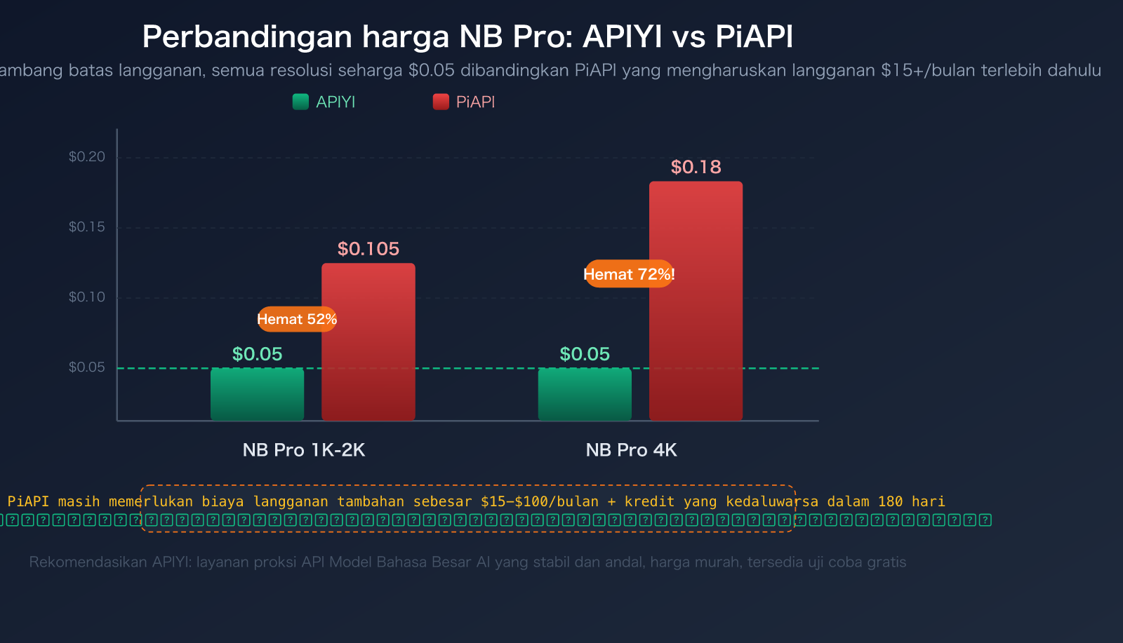 piapi-alternative-apiyi-comparison-official-api-stability-guide-id 图示