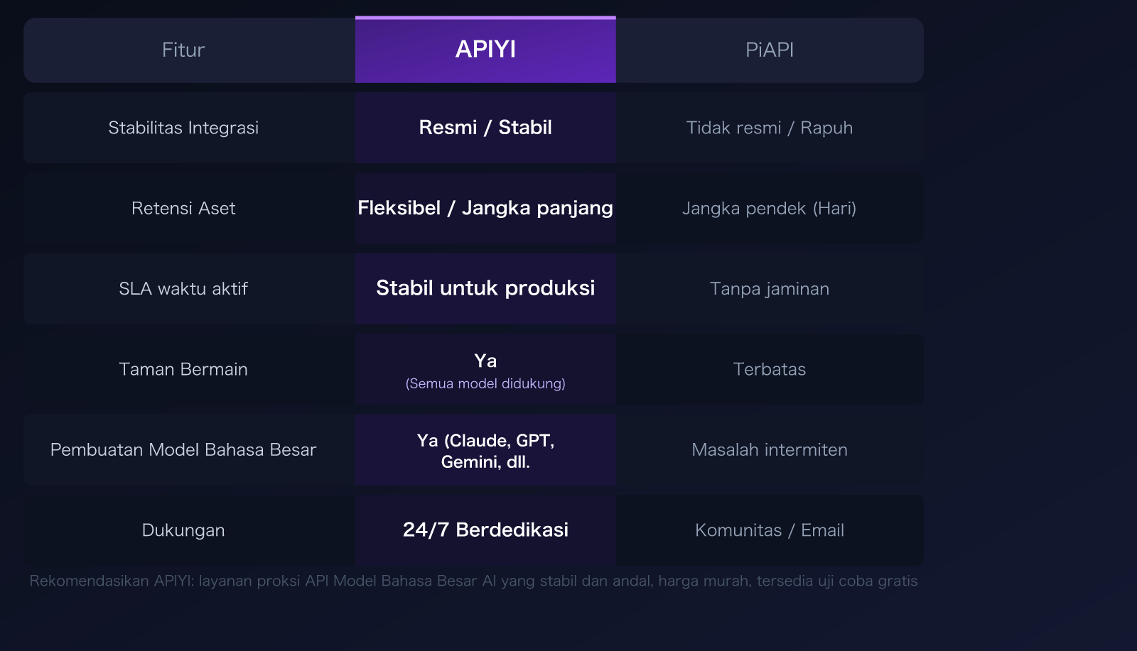 piapi-alternative-apiyi-comparison-official-api-stability-guide-id 图示