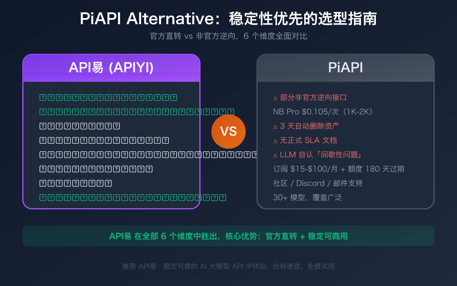 piapi-alternative-apiyi-comparison-official-api-stability-guide 图示