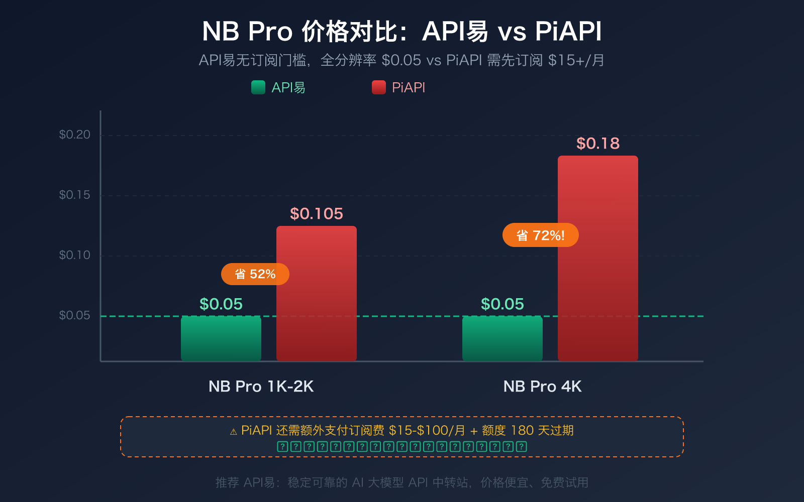 piapi-alternative-apiyi-comparison-official-api-stability-guide 图示