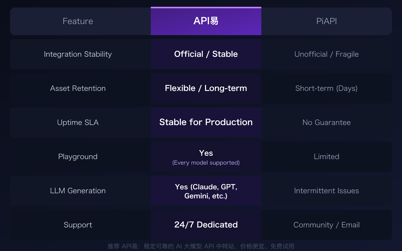 piapi-alternative-apiyi-comparison-official-api-stability-guide 图示