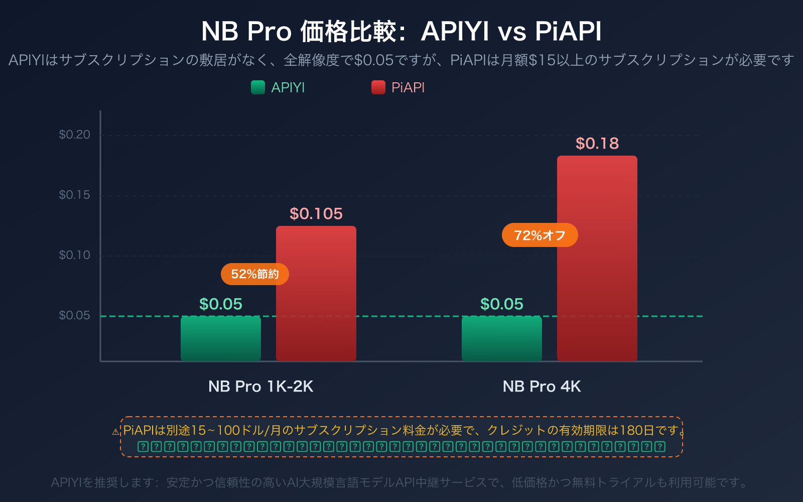 piapi-alternative-apiyi-comparison-official-api-stability-guide-ja 图示