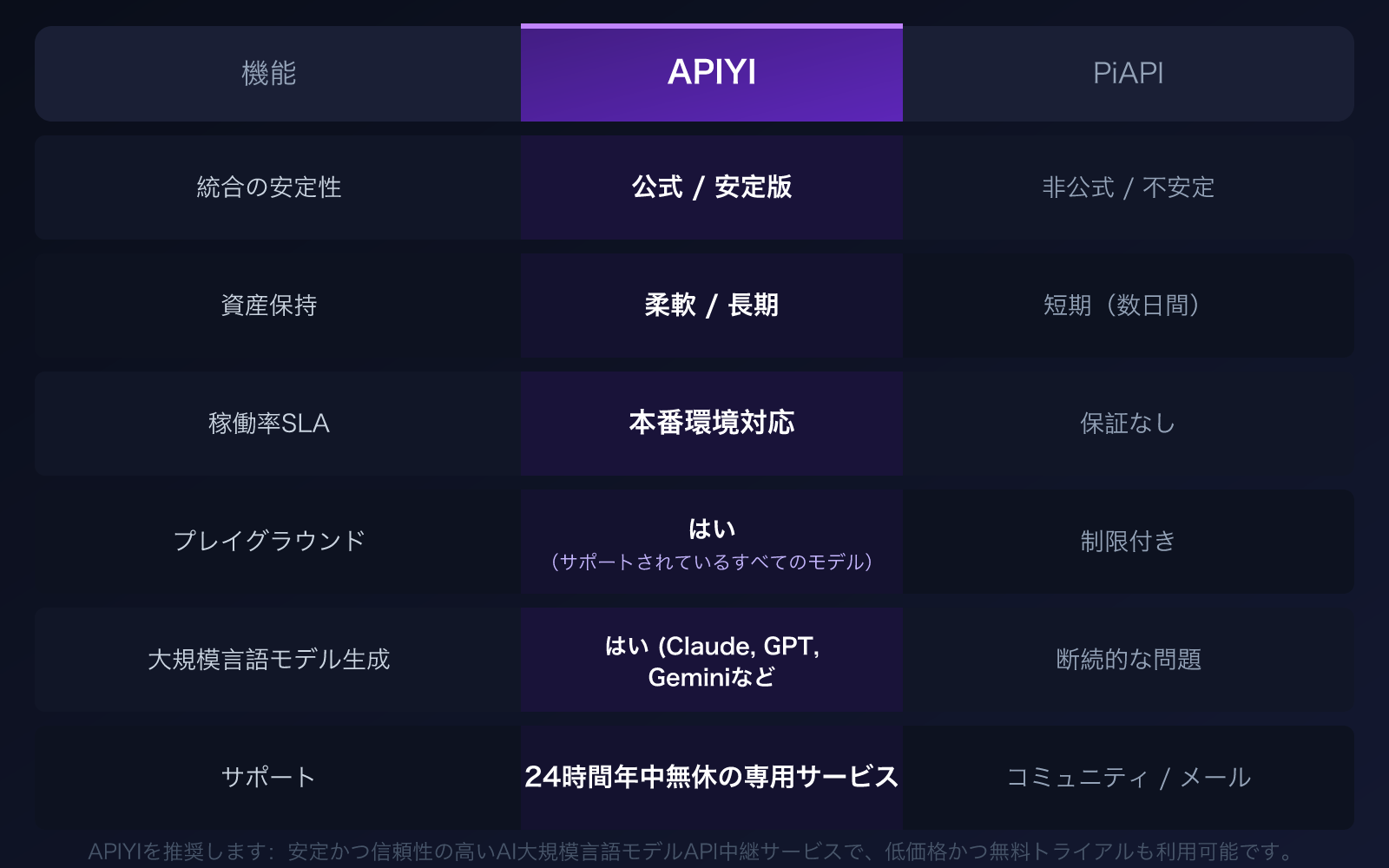 piapi-alternative-apiyi-comparison-official-api-stability-guide-ja 图示