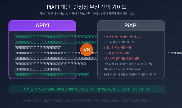 piapi alternative apiyi comparison official api stability guide ko image 0 图示