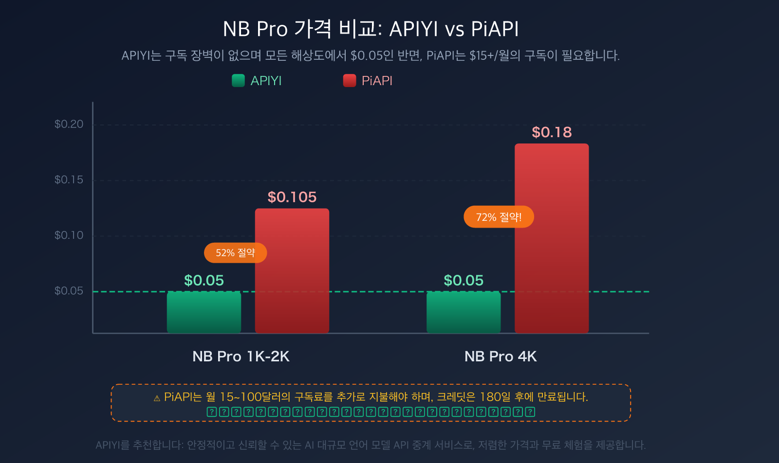 piapi-alternative-apiyi-comparison-official-api-stability-guide-ko 图示