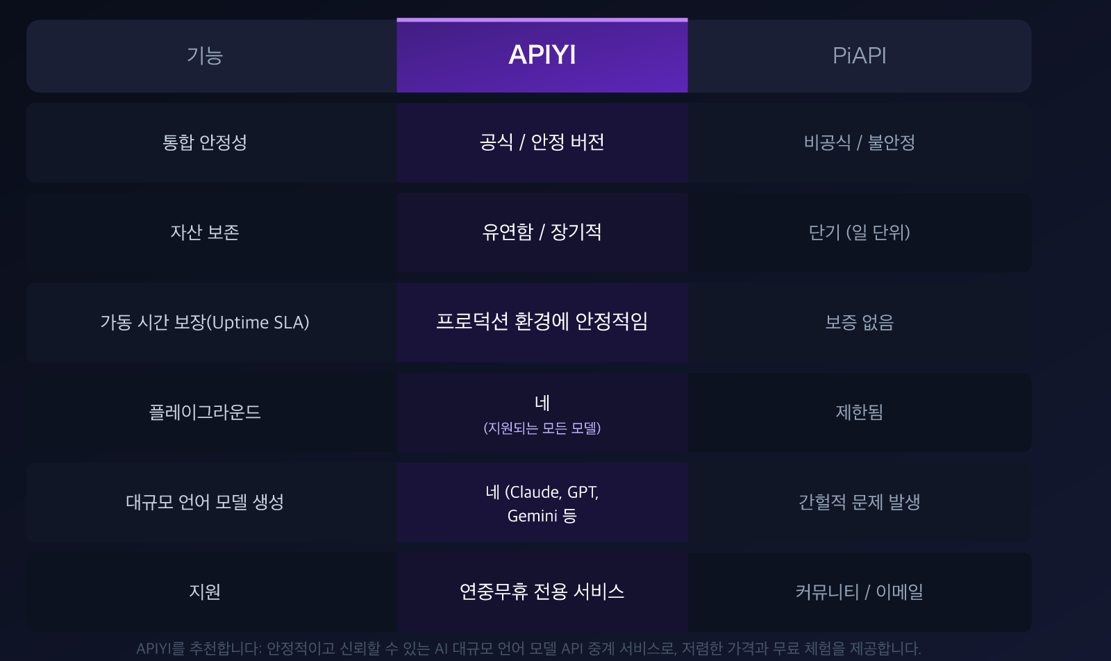 piapi-alternative-apiyi-comparison-official-api-stability-guide-ko 图示