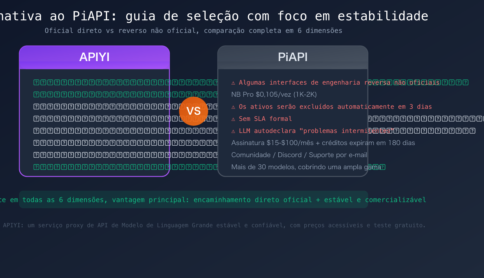 piapi-alternative-apiyi-comparison-official-api-stability-guide-pt-pt 图示