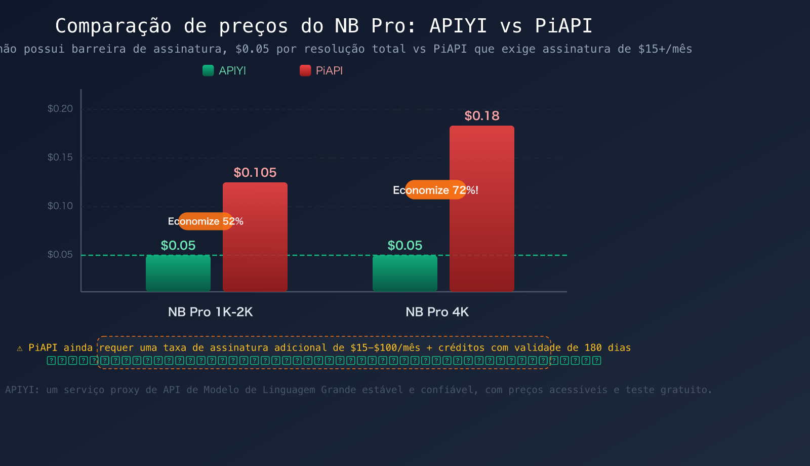 piapi-alternative-apiyi-comparison-official-api-stability-guide-pt-pt 图示