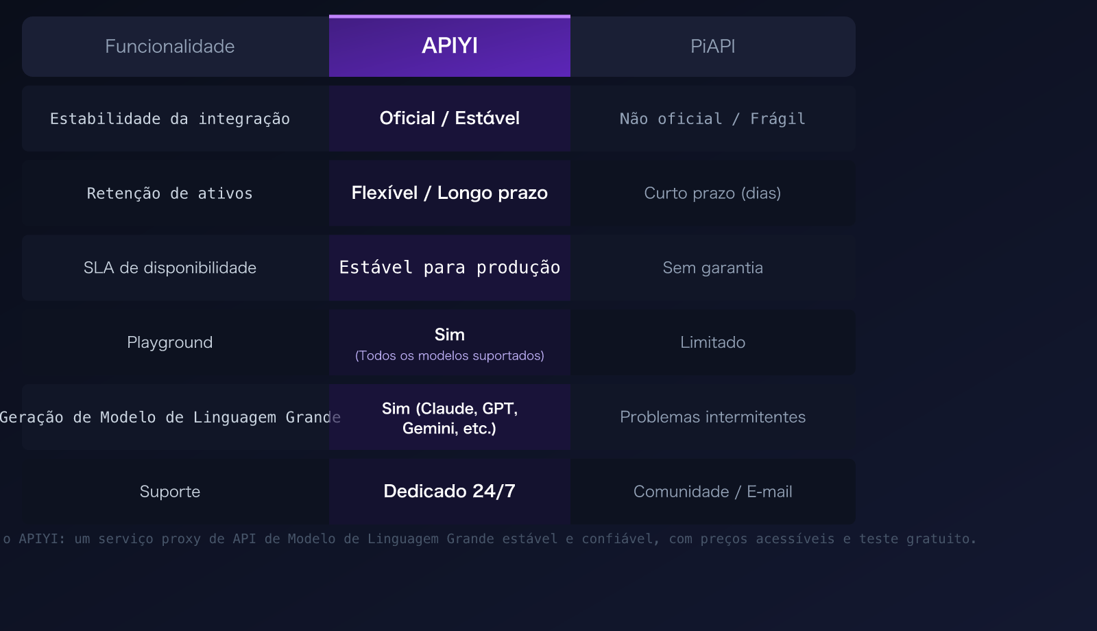 piapi-alternative-apiyi-comparison-official-api-stability-guide-pt-pt 图示