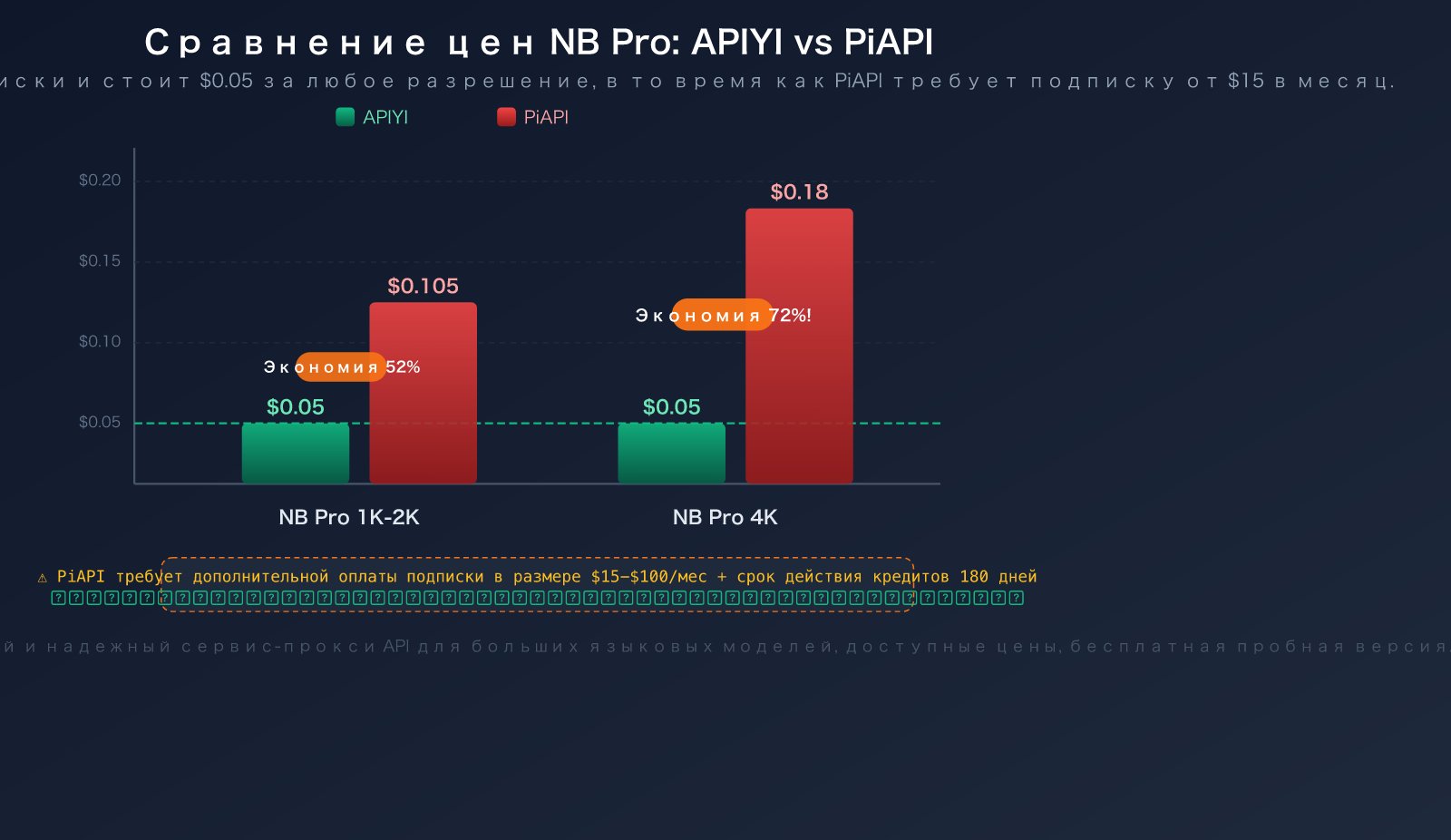 piapi-alternative-apiyi-comparison-official-api-stability-guide-ru 图示