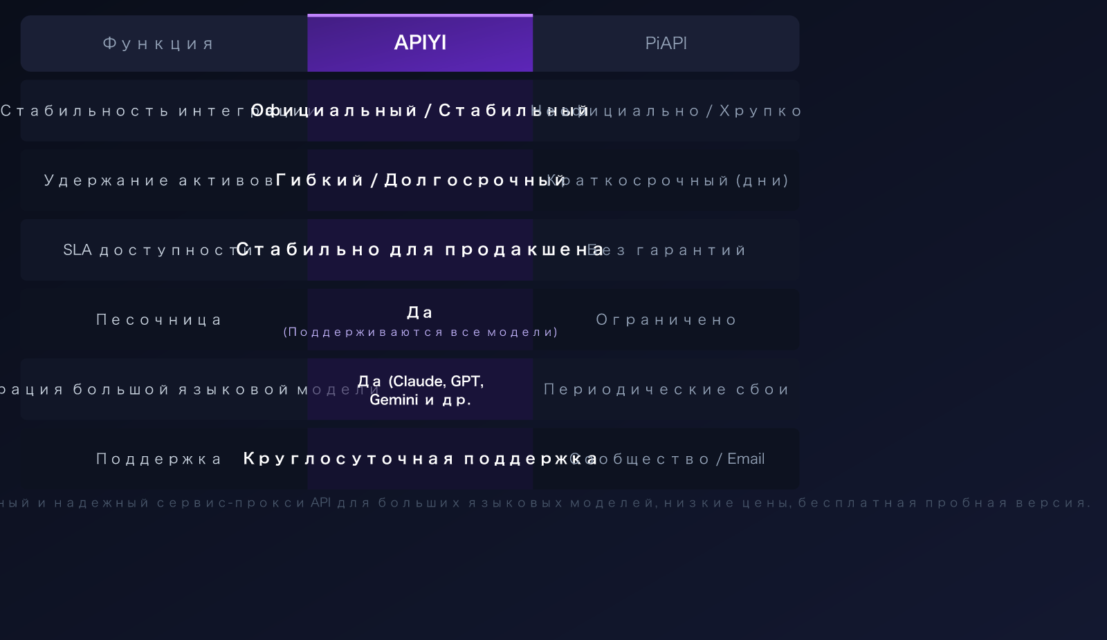 piapi-alternative-apiyi-comparison-official-api-stability-guide-ru 图示