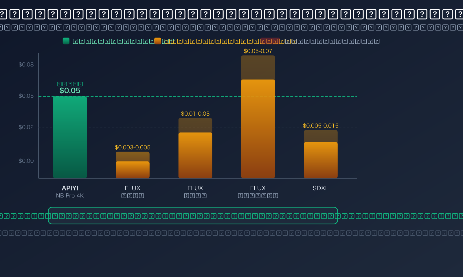 replicate-alternative-apiyi-comparison-cold-boot-pricing-guide-ar 图示