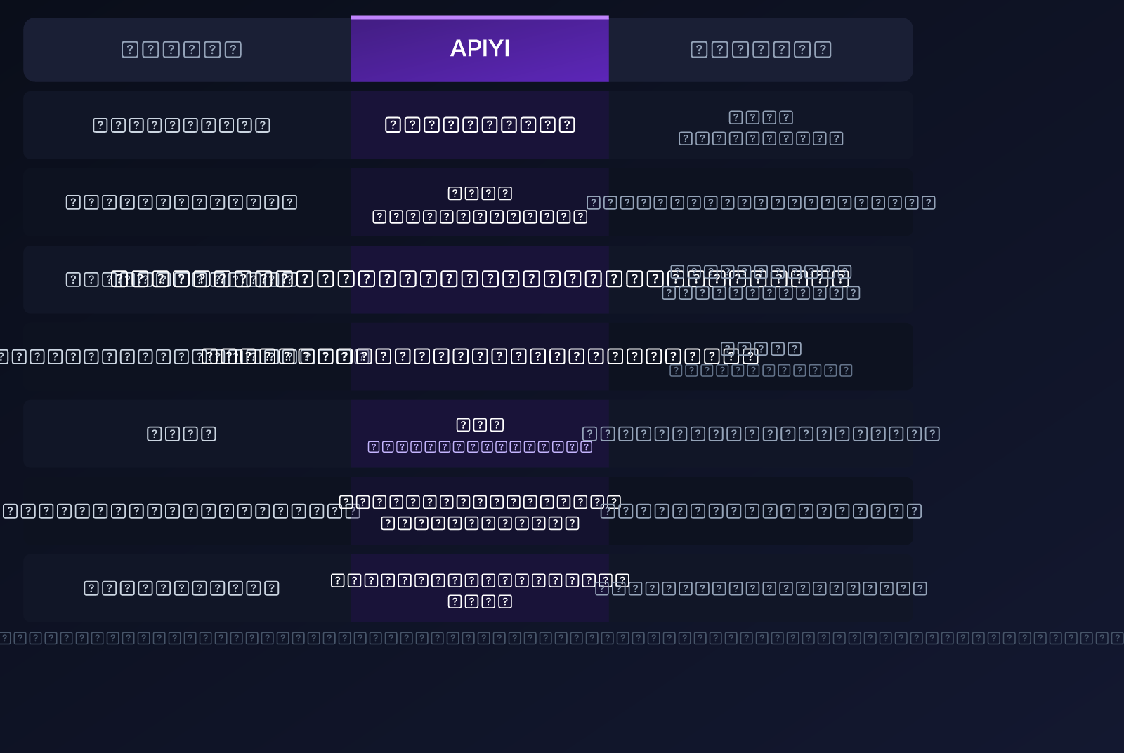 replicate-alternative-apiyi-comparison-cold-boot-pricing-guide-ar 图示