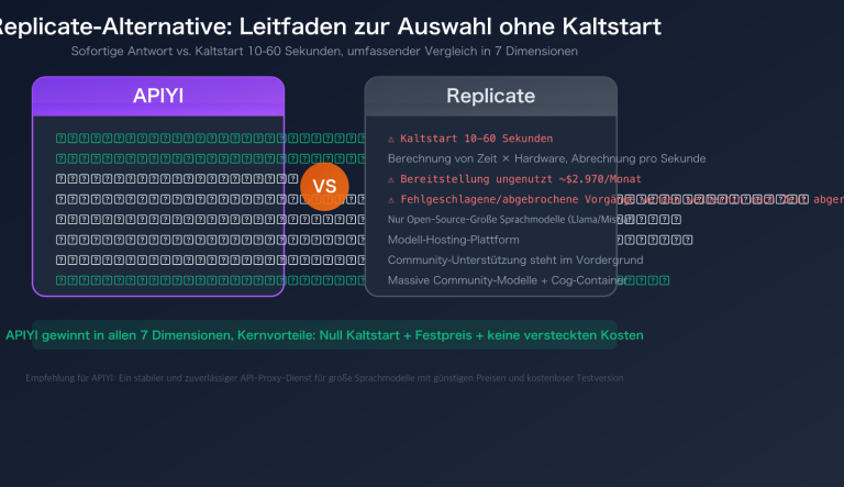replicate alternative apiyi comparison cold boot pricing guide de image 0 图示