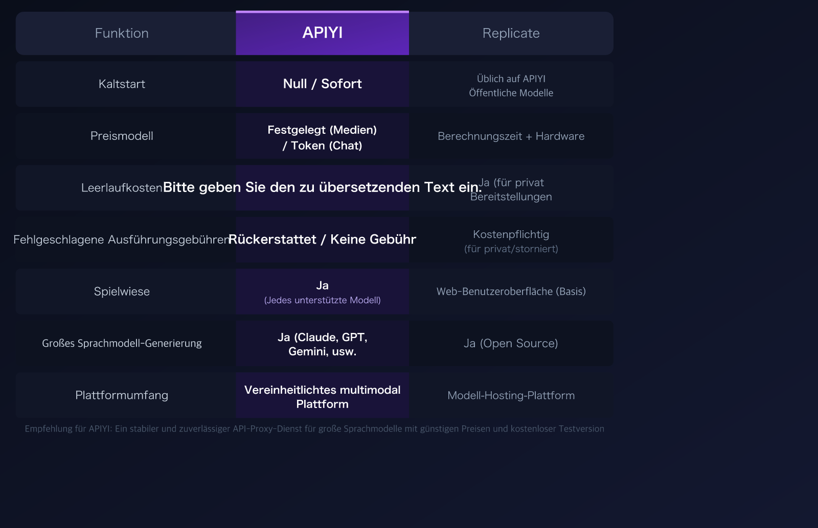 replicate-alternative-apiyi-comparison-cold-boot-pricing-guide-de 图示