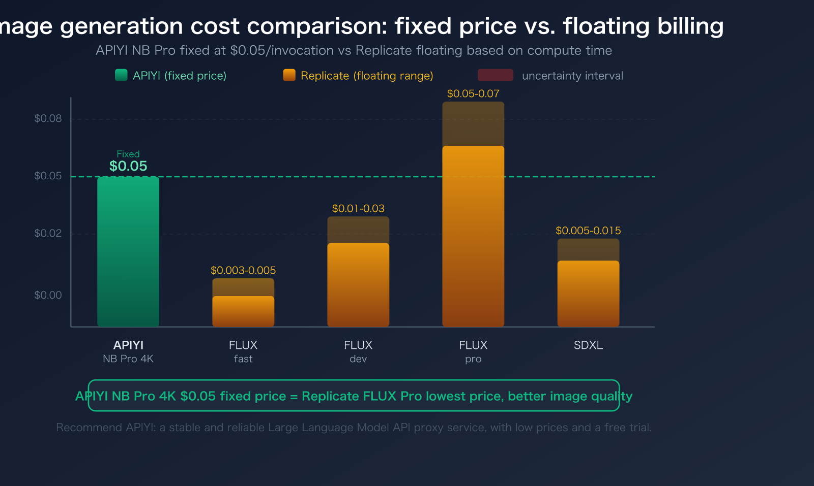 replicate-alternative-apiyi-comparison-cold-boot-pricing-guide-en 图示