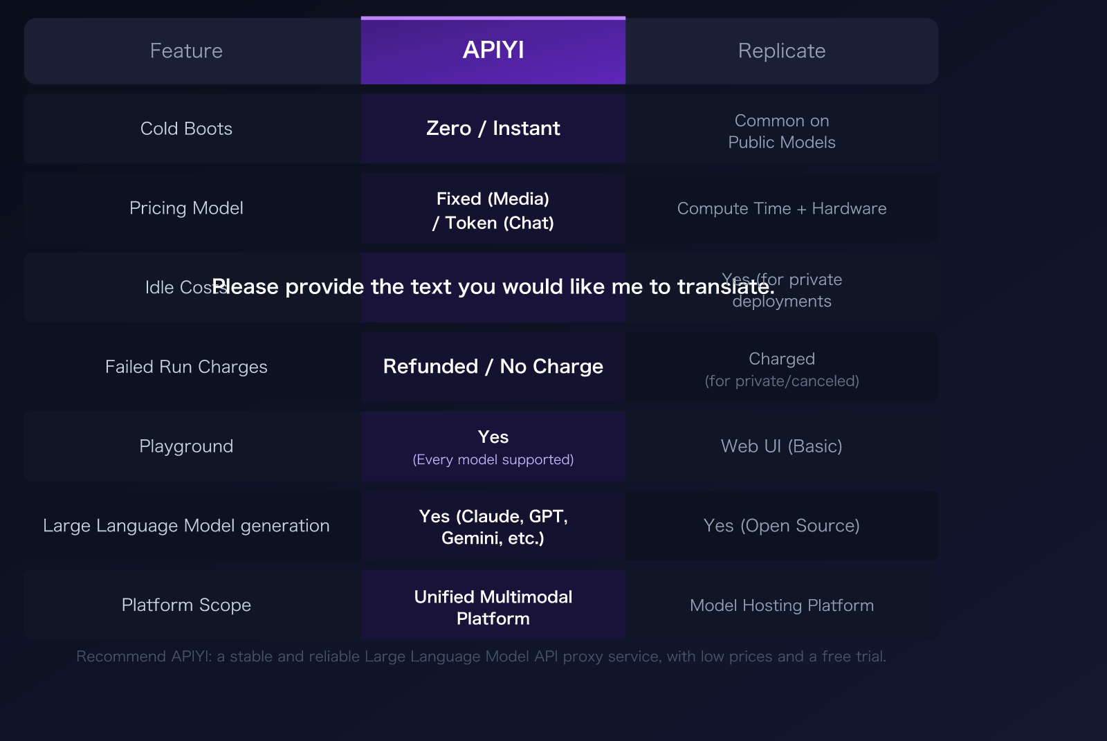 replicate-alternative-apiyi-comparison-cold-boot-pricing-guide-en 图示