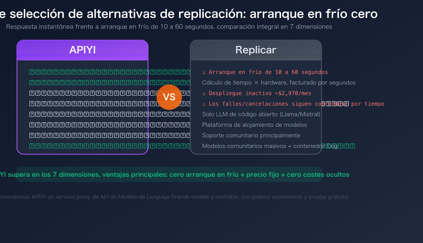 replicate-alternative-apiyi-comparison-cold-boot-pricing-guide-es 图示