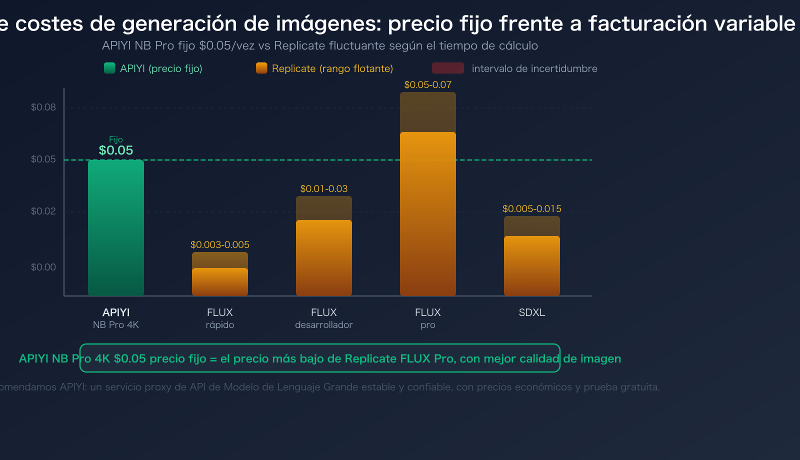 replicate-alternative-apiyi-comparison-cold-boot-pricing-guide-es 图示