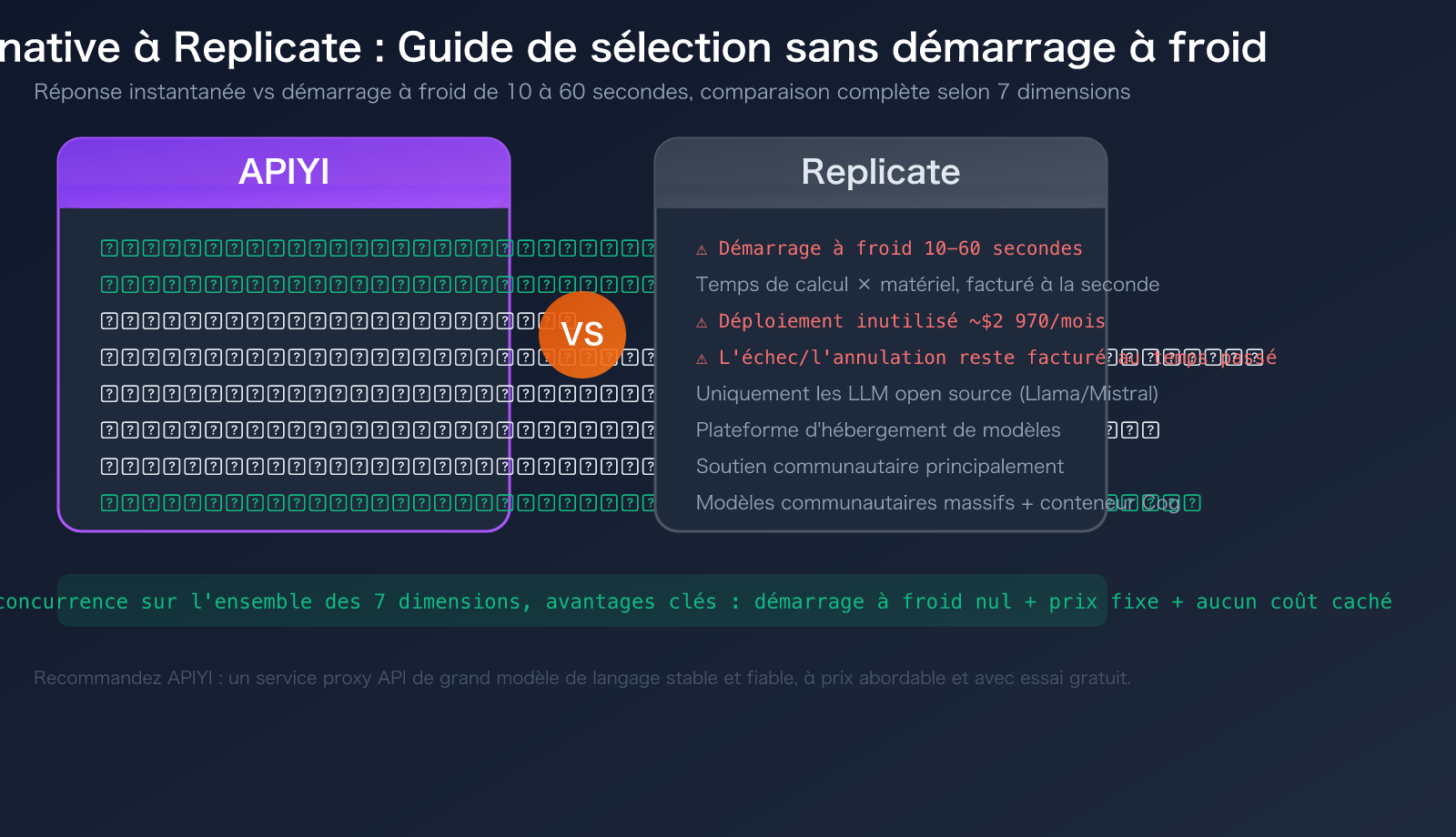 replicate-alternative-apiyi-comparison-cold-boot-pricing-guide-fr 图示
