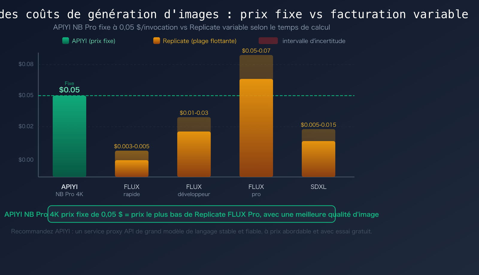 replicate-alternative-apiyi-comparison-cold-boot-pricing-guide-fr 图示