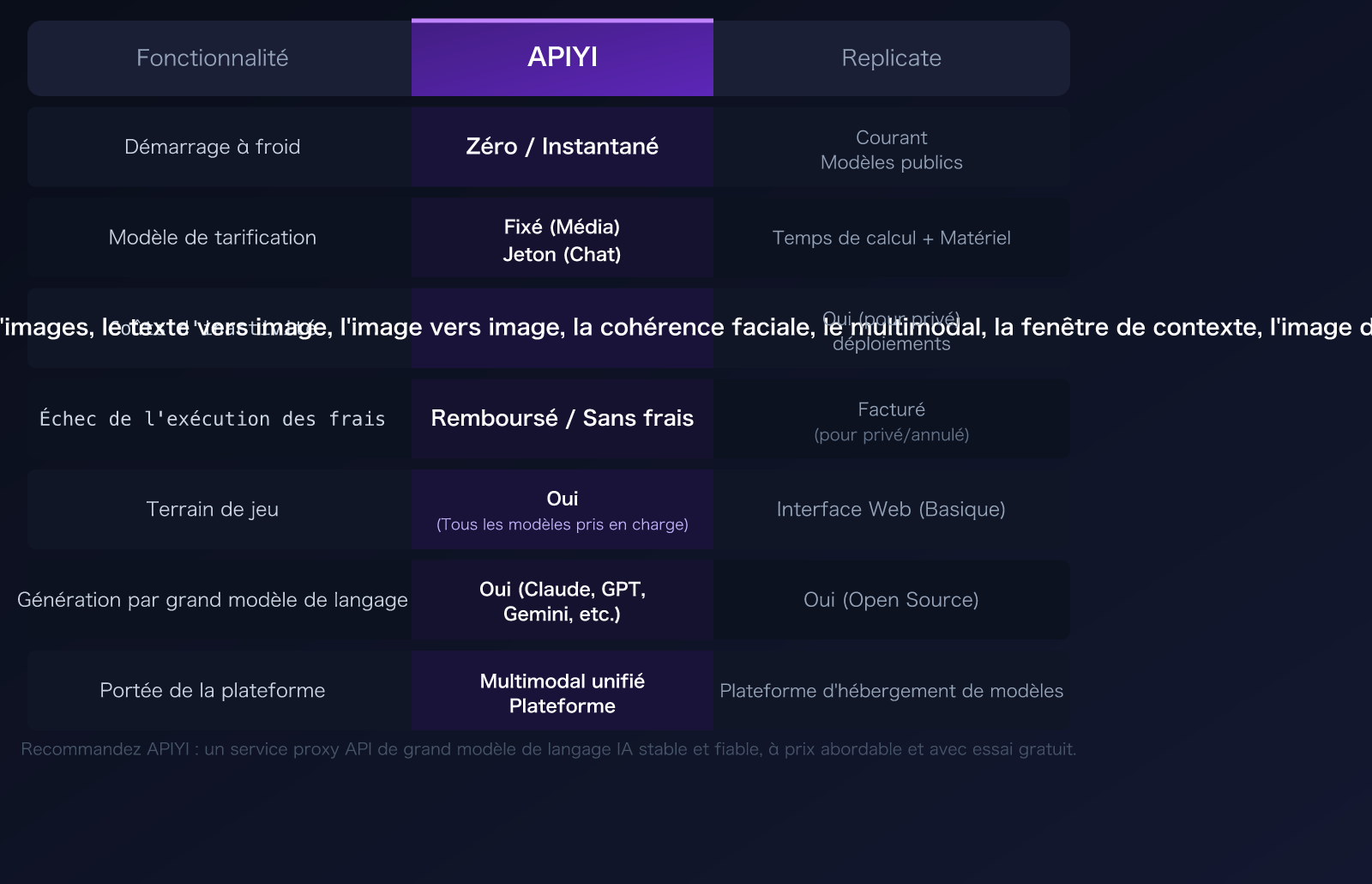 replicate-alternative-apiyi-comparison-cold-boot-pricing-guide-fr 图示