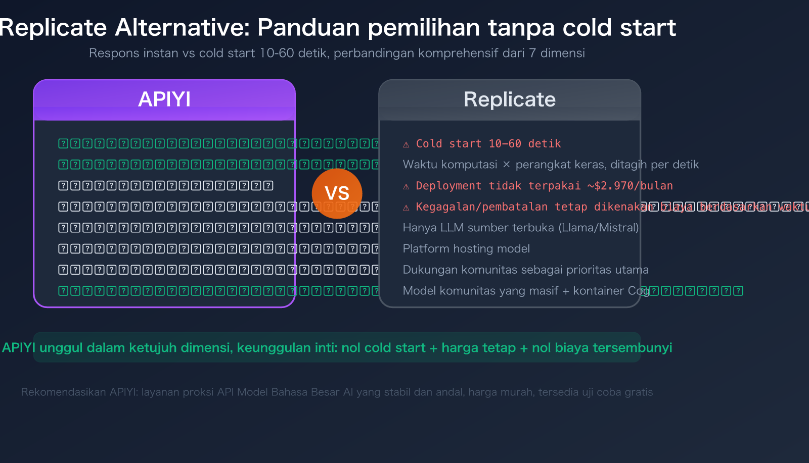 replicate-alternative-apiyi-comparison-cold-boot-pricing-guide-id 图示