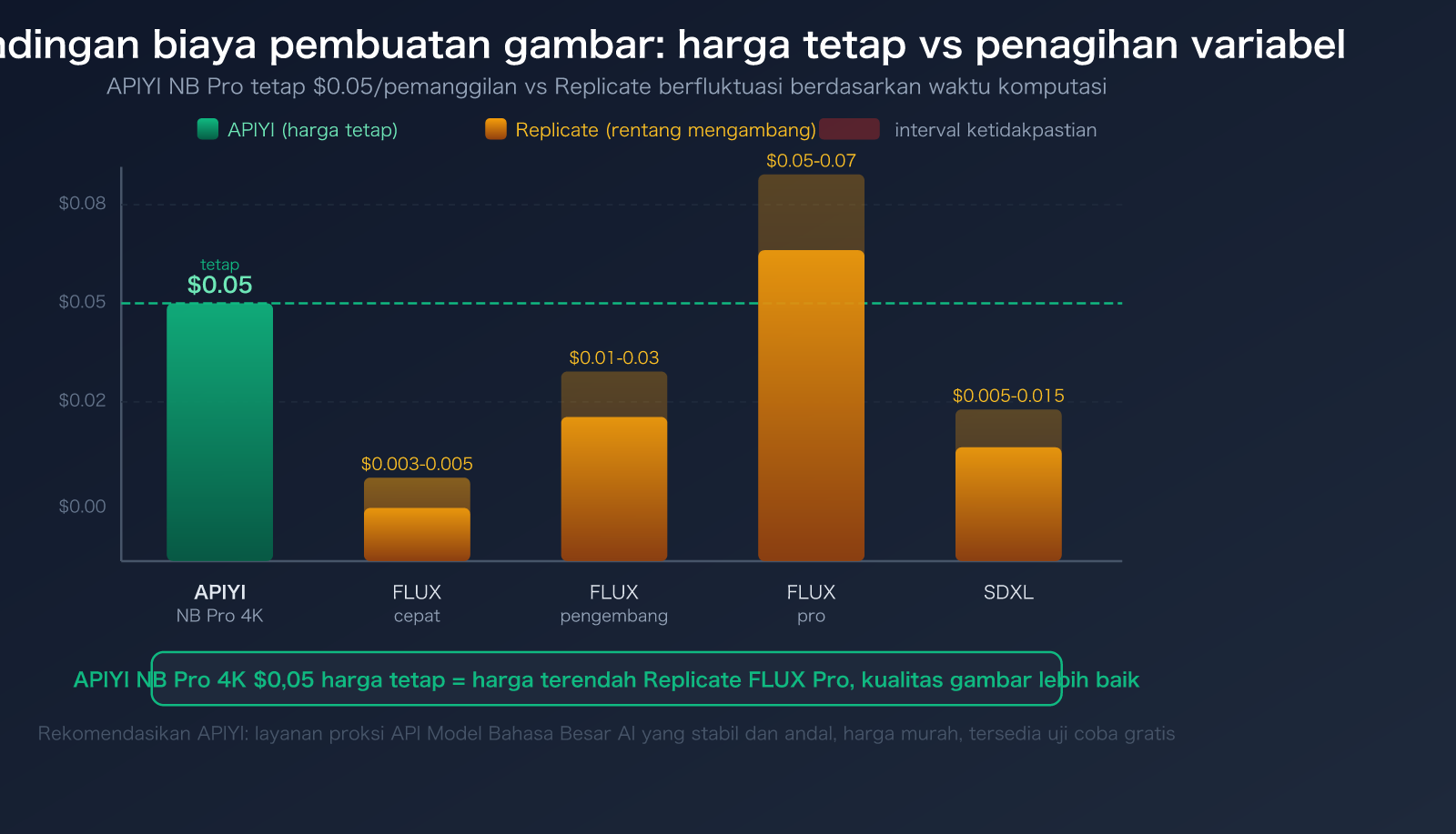 replicate-alternative-apiyi-comparison-cold-boot-pricing-guide-id 图示
