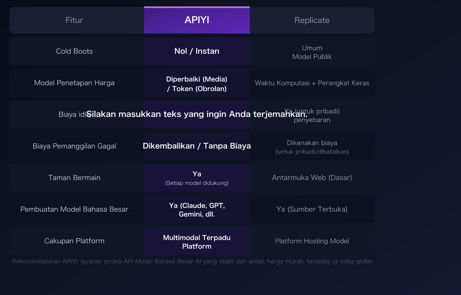 replicate-alternative-apiyi-comparison-cold-boot-pricing-guide-id 图示
