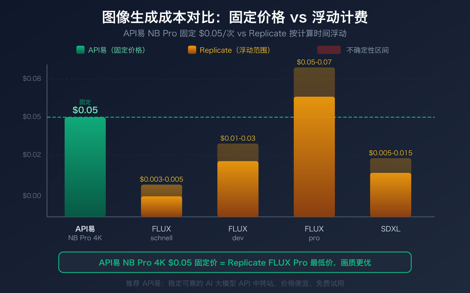 replicate-alternative-apiyi-comparison-cold-boot-pricing-guide 图示