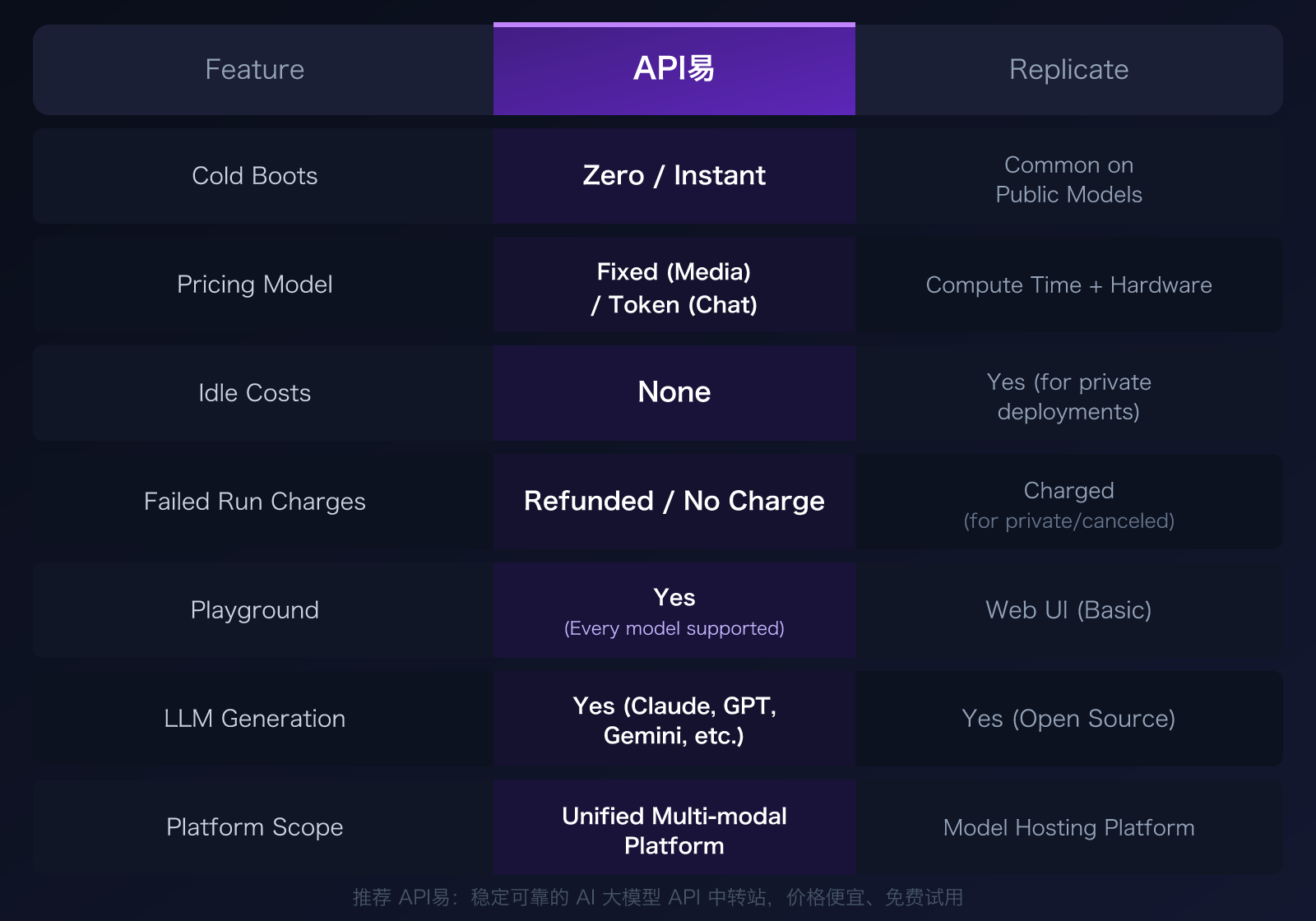replicate-alternative-apiyi-comparison-cold-boot-pricing-guide 图示