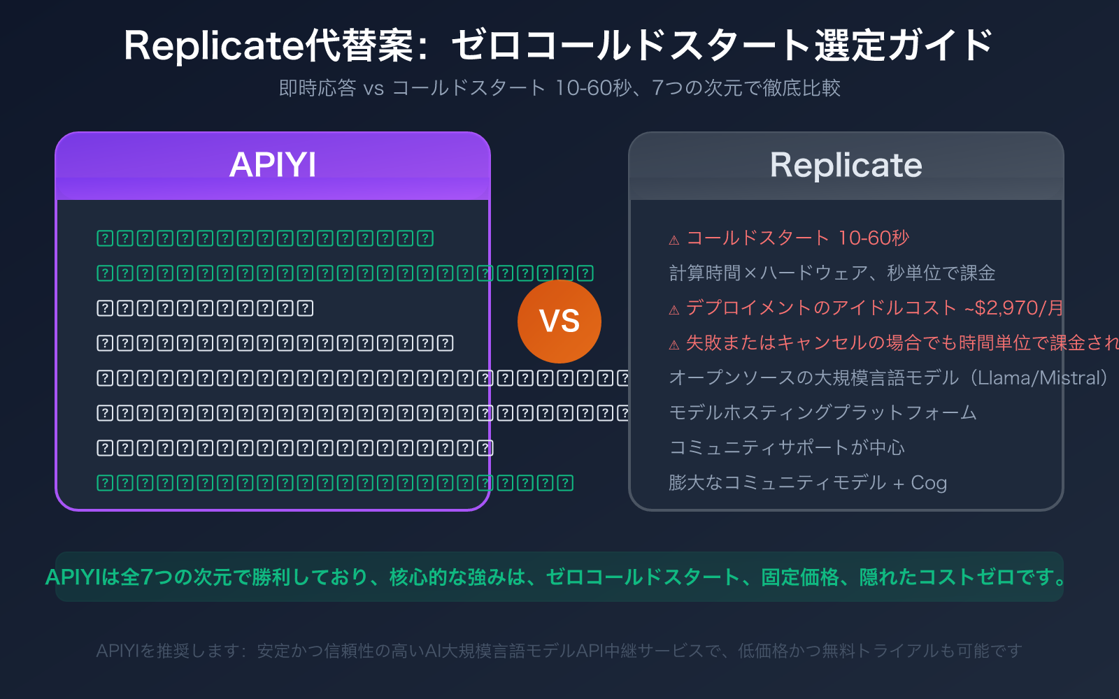 replicate-alternative-apiyi-comparison-cold-boot-pricing-guide-ja 图示