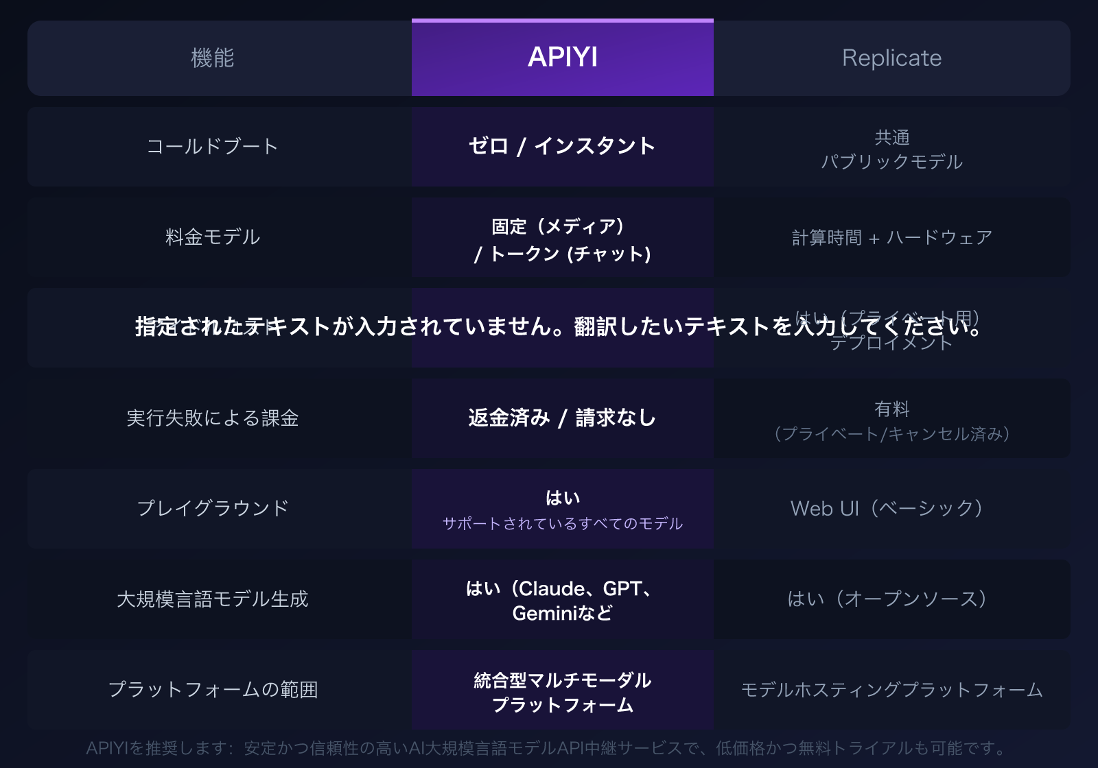 replicate-alternative-apiyi-comparison-cold-boot-pricing-guide-ja 图示