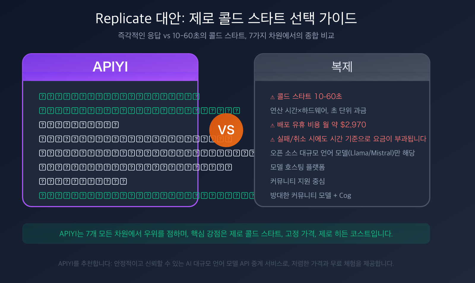 replicate-alternative-apiyi-comparison-cold-boot-pricing-guide-ko 图示