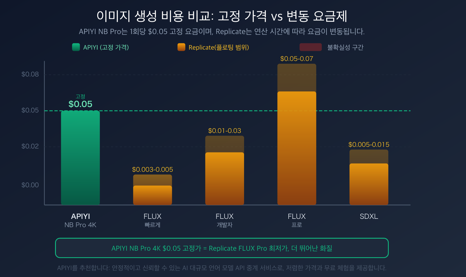 replicate-alternative-apiyi-comparison-cold-boot-pricing-guide-ko 图示