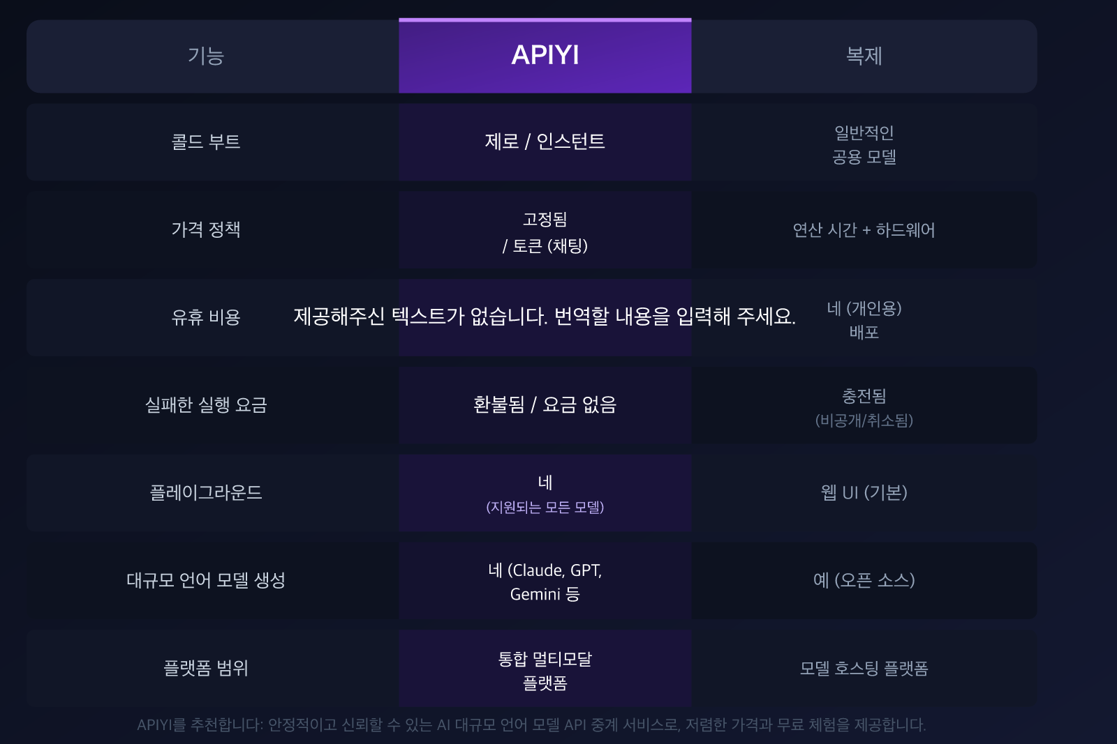 replicate-alternative-apiyi-comparison-cold-boot-pricing-guide-ko 图示