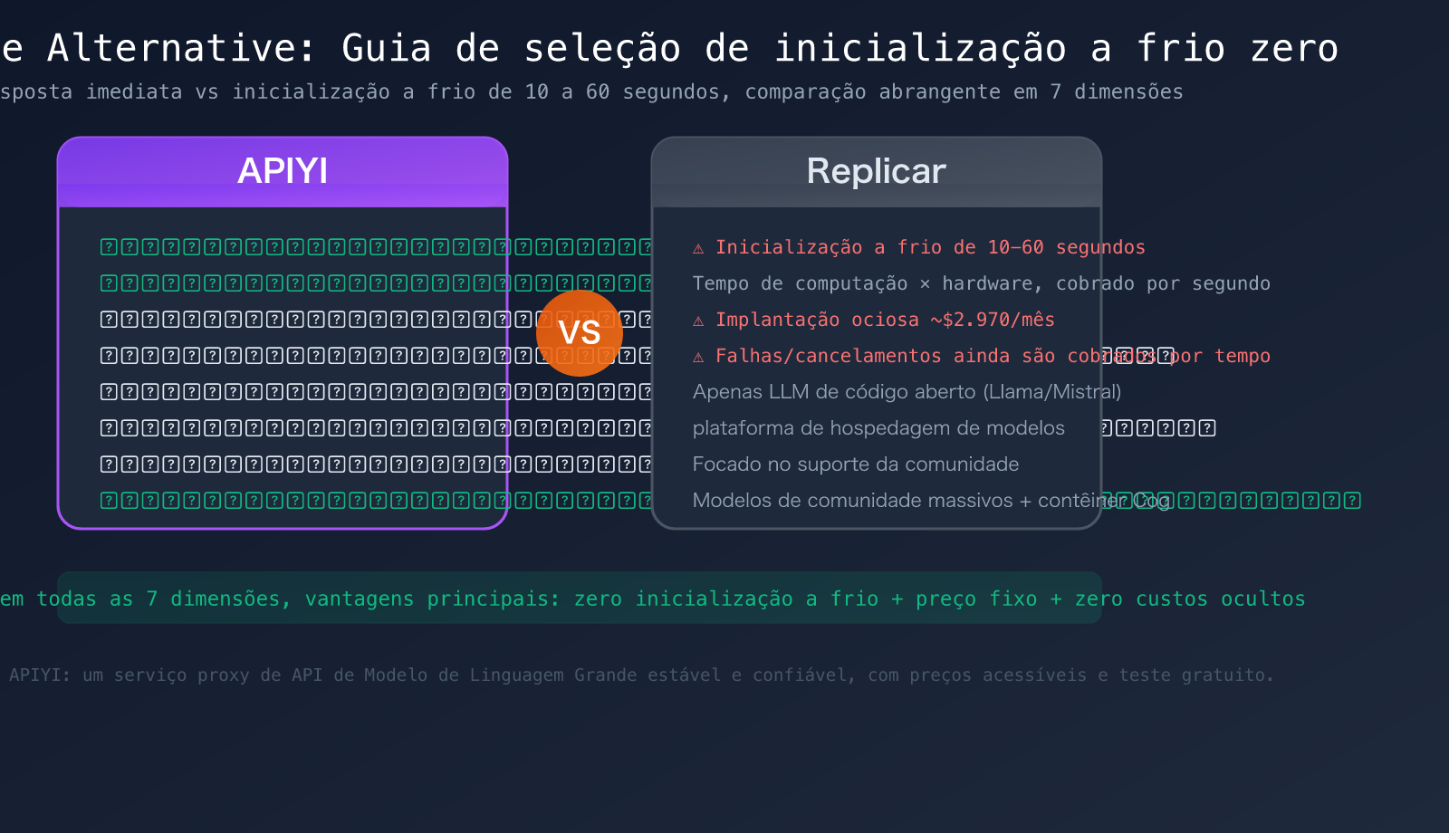 replicate-alternative-apiyi-comparison-cold-boot-pricing-guide-pt-pt 图示