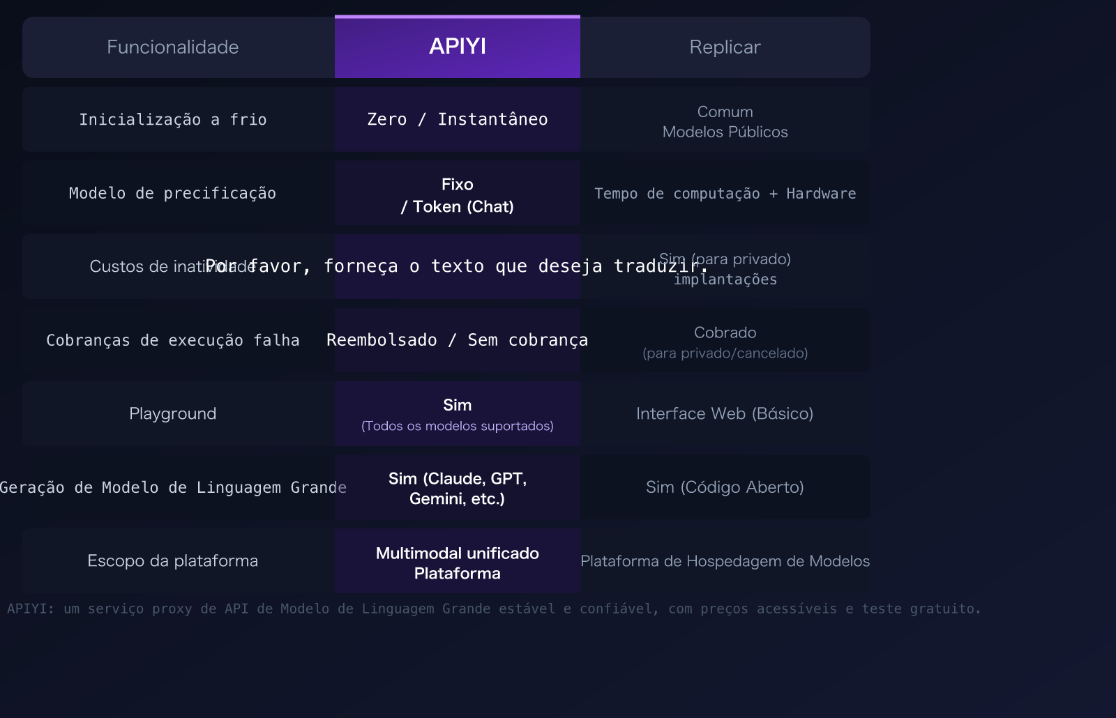 replicate-alternative-apiyi-comparison-cold-boot-pricing-guide-pt-pt 图示