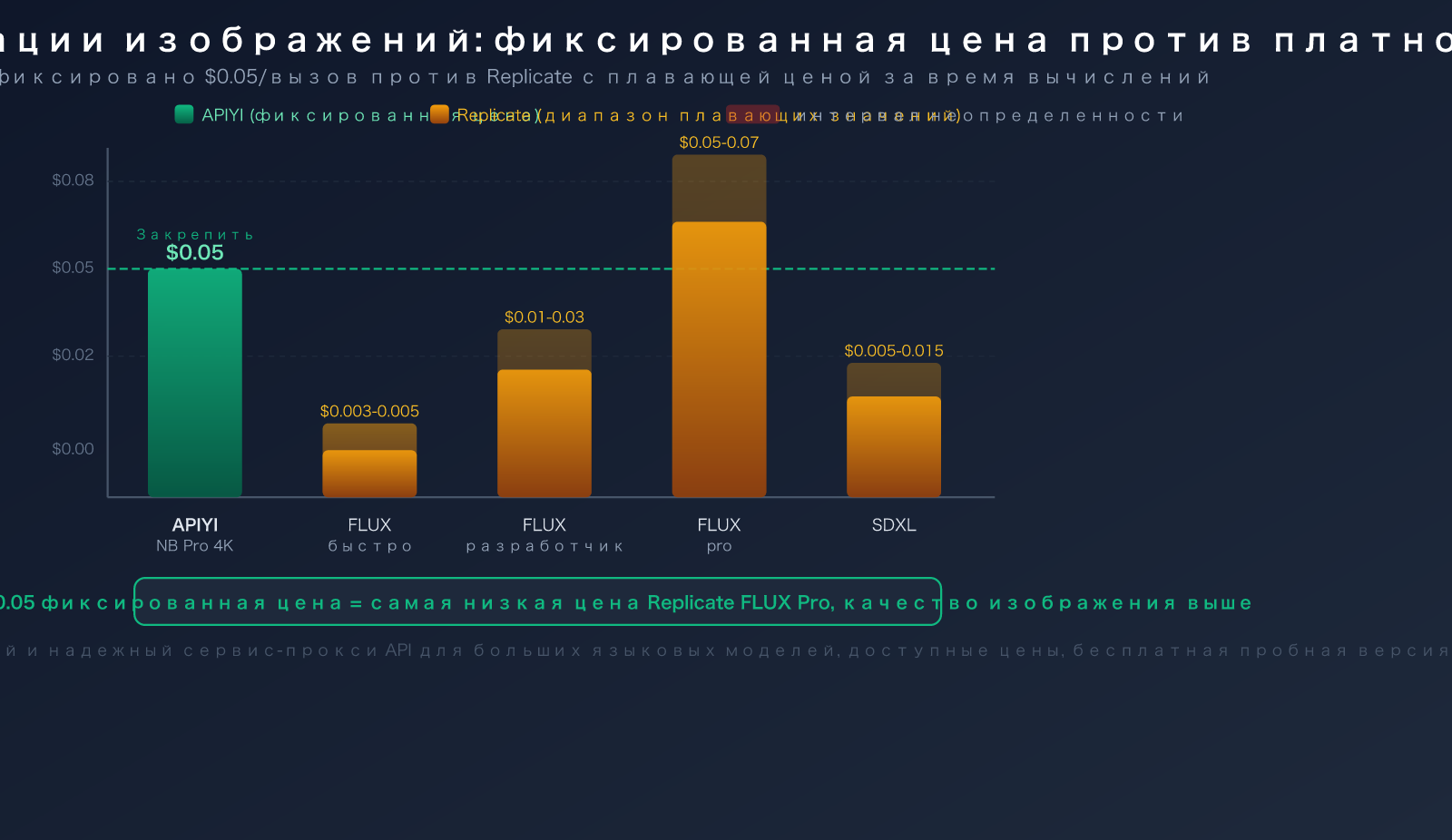 replicate-alternative-apiyi-comparison-cold-boot-pricing-guide-ru 图示