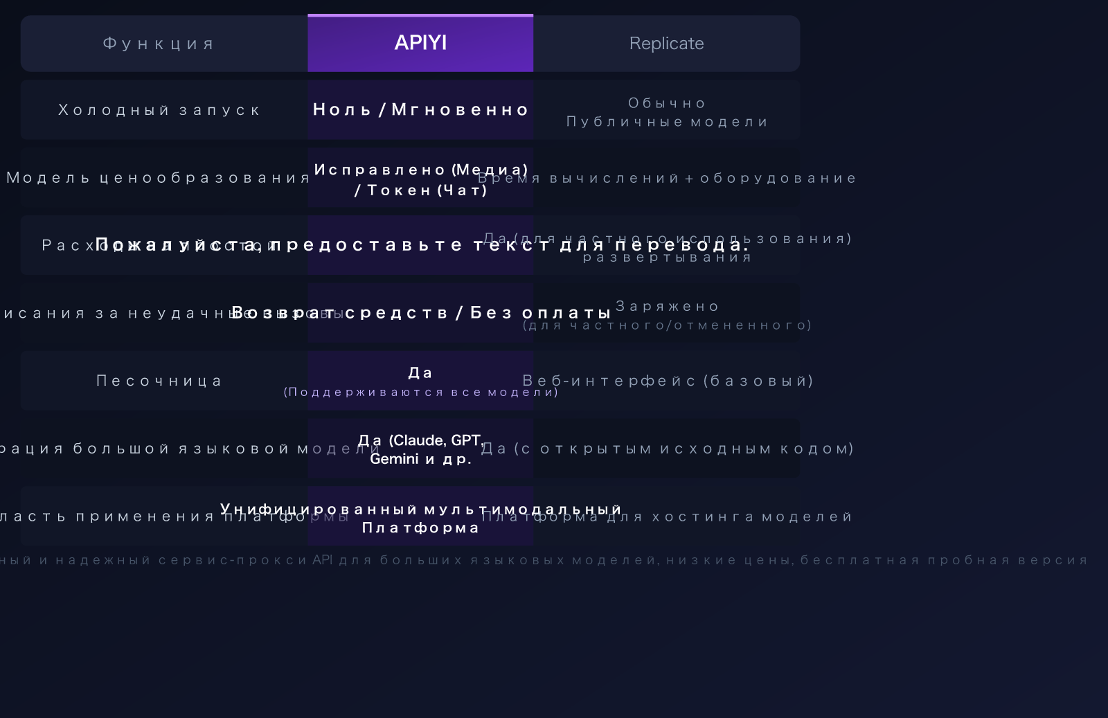 replicate-alternative-apiyi-comparison-cold-boot-pricing-guide-ru 图示