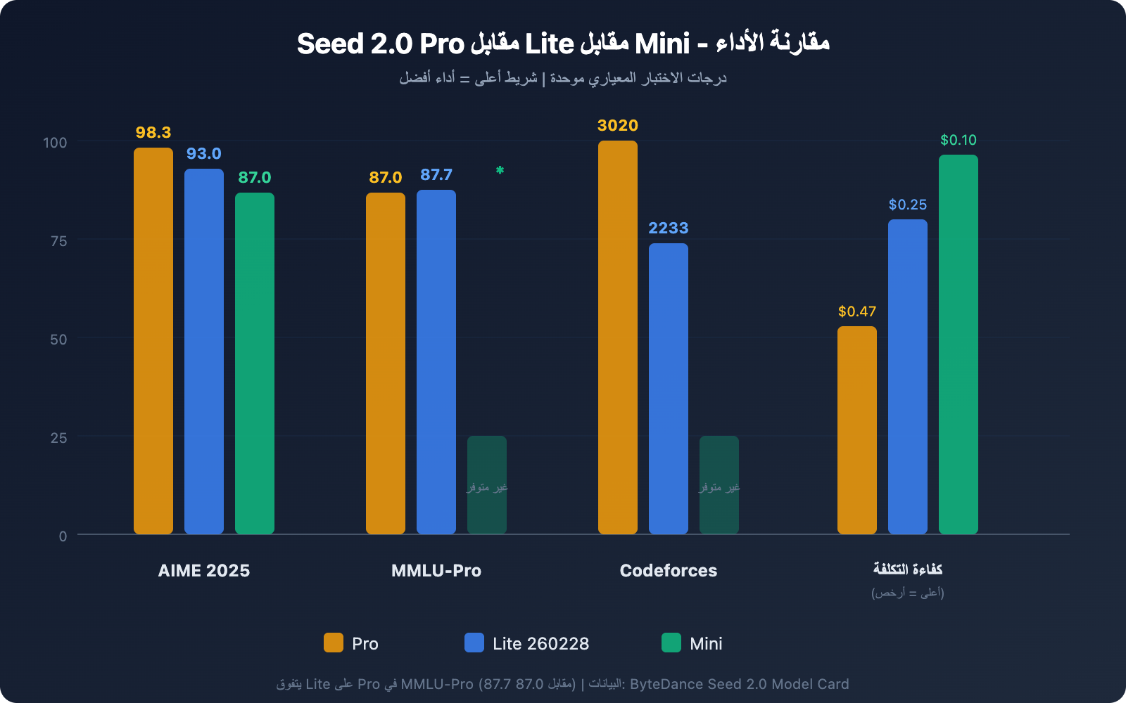 seed-2-0-lite-260228-byteplus-api-pricing-guide-ar 图示