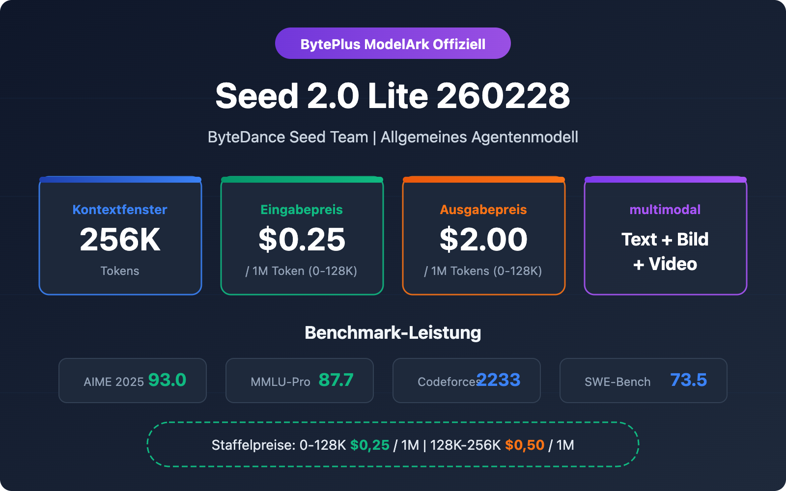 seed-2-0-lite-260228-byteplus-api-pricing-guide-de 图示