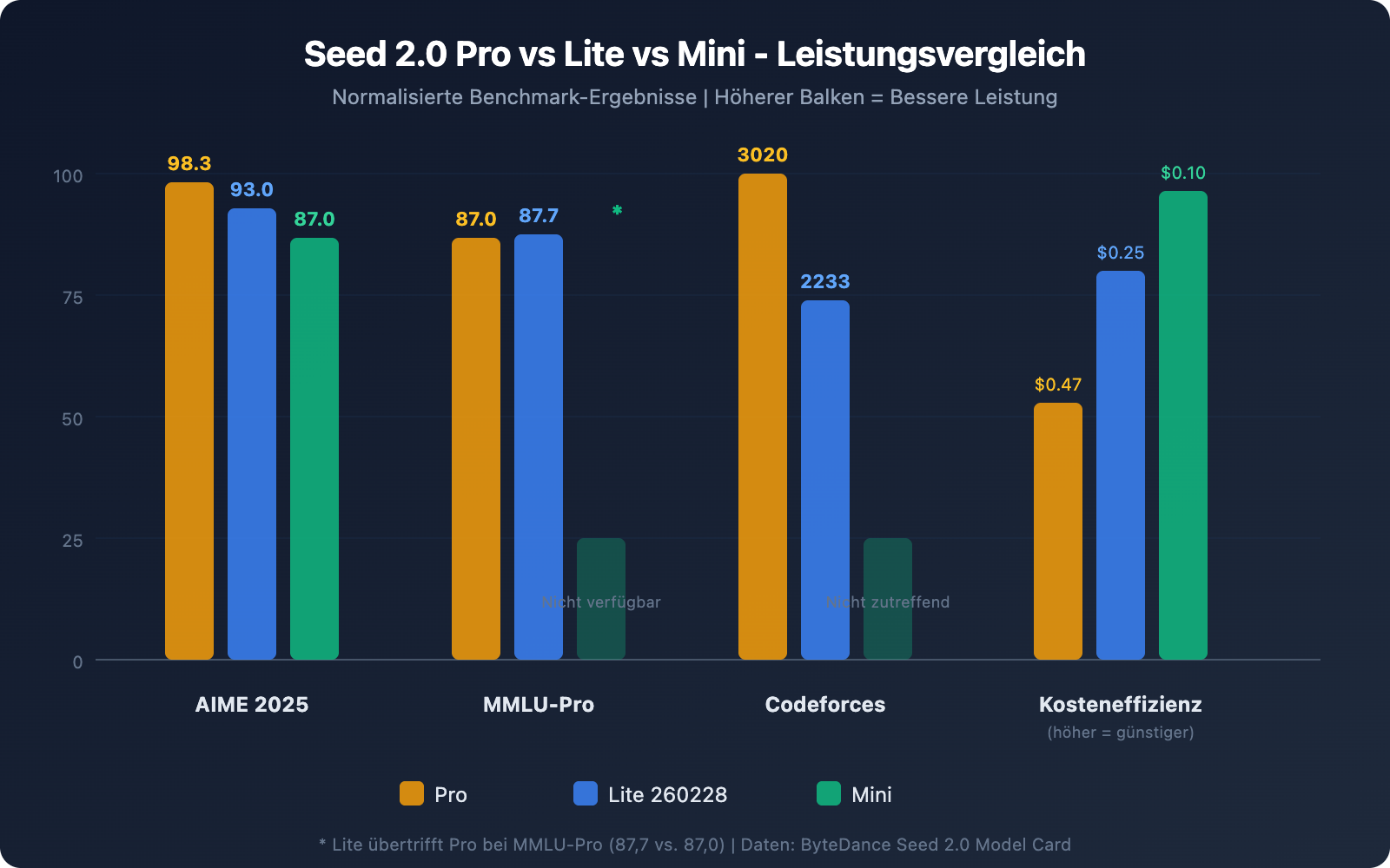 seed-2-0-lite-260228-byteplus-api-pricing-guide-de 图示