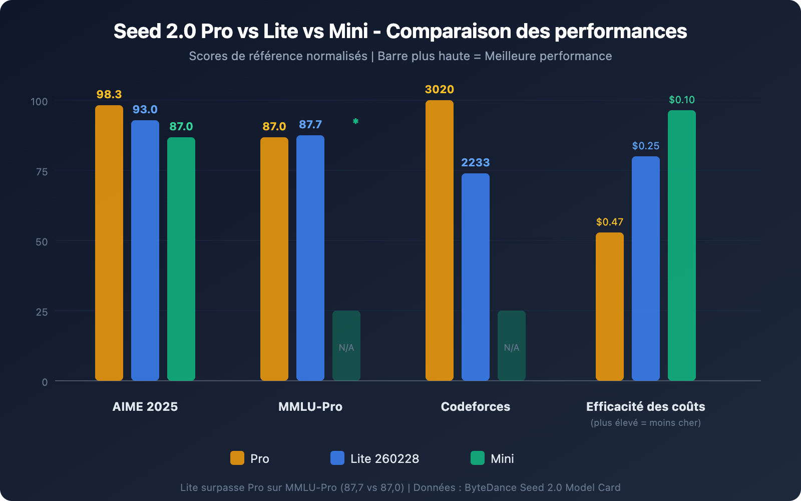 seed-2-0-lite-260228-byteplus-api-pricing-guide-fr 图示